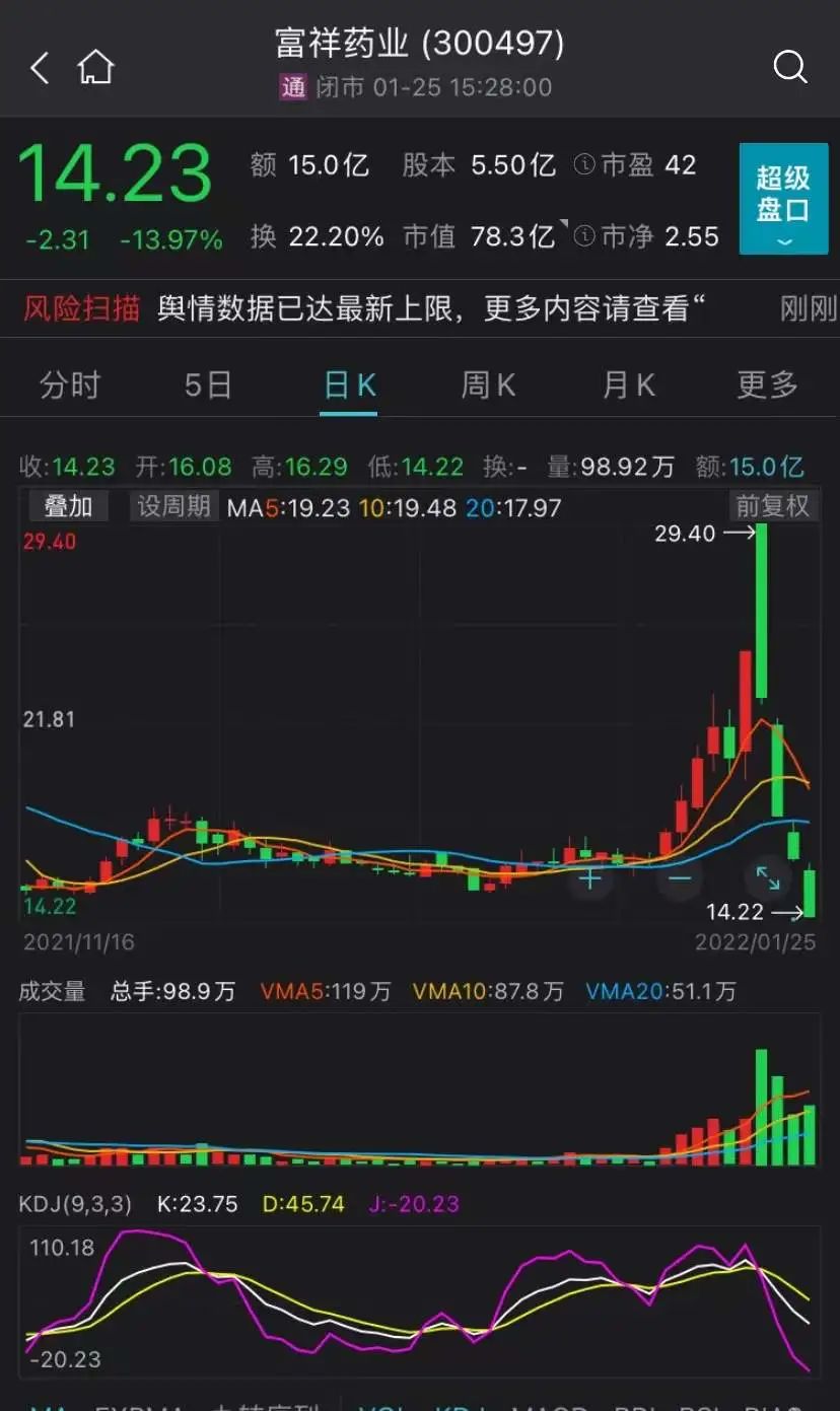 a股连上两个热搜超4300只个股收跌港股日韩股市集体大跌如何解读