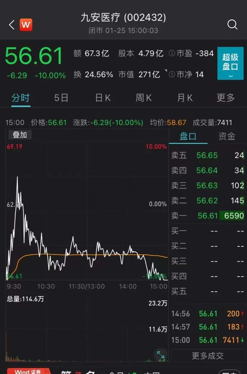 a股连上两个热搜超4300只个股收跌港股日韩股市集体大跌如何解读