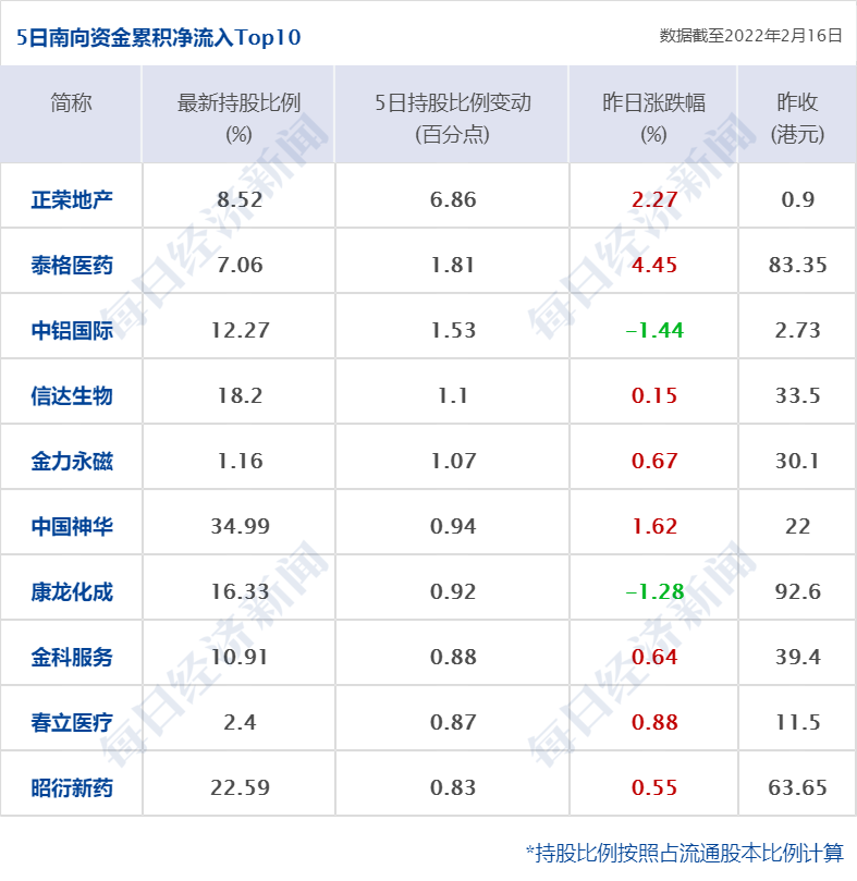 公司回应;谷爱凌今日出阵;高盛,瑞信等五家国际大行看多中国股票 | 每