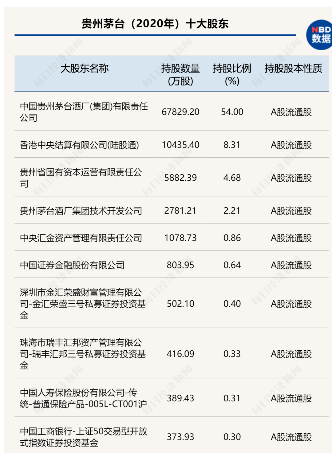 贵州茅台去年净利524.6亿 逾半分红_茅台每年分红情况_茅台股息分红