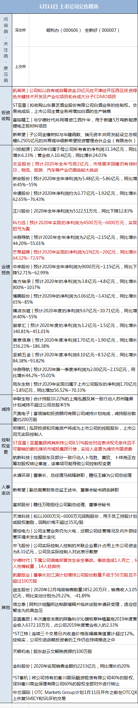早财经｜日本发现新型变异新冠病毒，不同于英国及南非发现的变种；五省抗疫流调队驰援河北；印尼失事客机黑匣子有望被尽快打捞出水(图21)