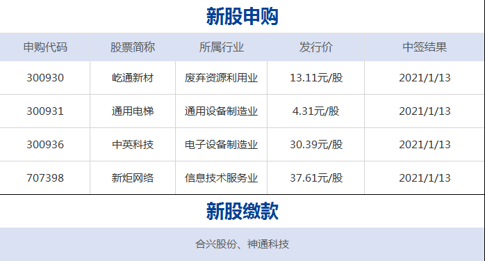 早财经｜日本发现新型变异新冠病毒，不同于英国及南非发现的变种；五省抗疫流调队驰援河北；印尼失事客机黑匣子有望被尽快打捞出水(图22)