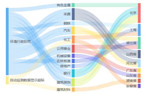 大数据看上海交通：车更多路更堵 选择轨交人更多