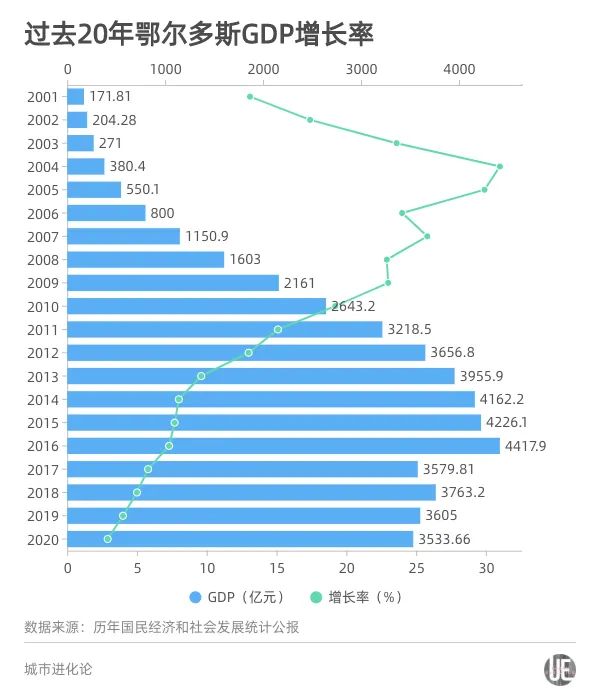 香港的人均gdp_中国、日本、韩国、香港、新加坡历年人均GDP数据比较
