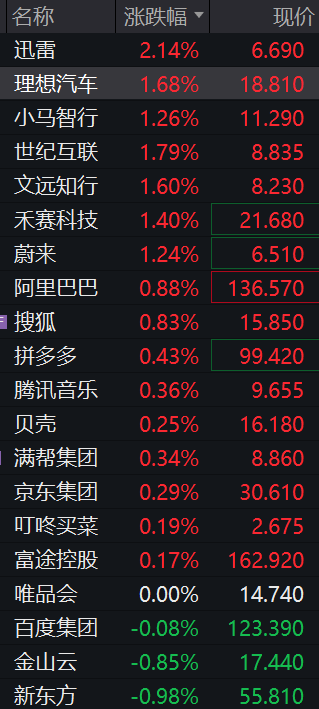 全线大涨！美股超3600只个股上涨，科技股拉升；中国金龙指数涨0.44%，金银、油价也在涨丨美股开盘 (http://www.kingbaby.com.cn/) 财经 第4张