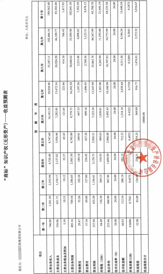 AG九游会实缴注册资本也能作假！花2000元买的软著轻松评估到500万元增值24(图8)