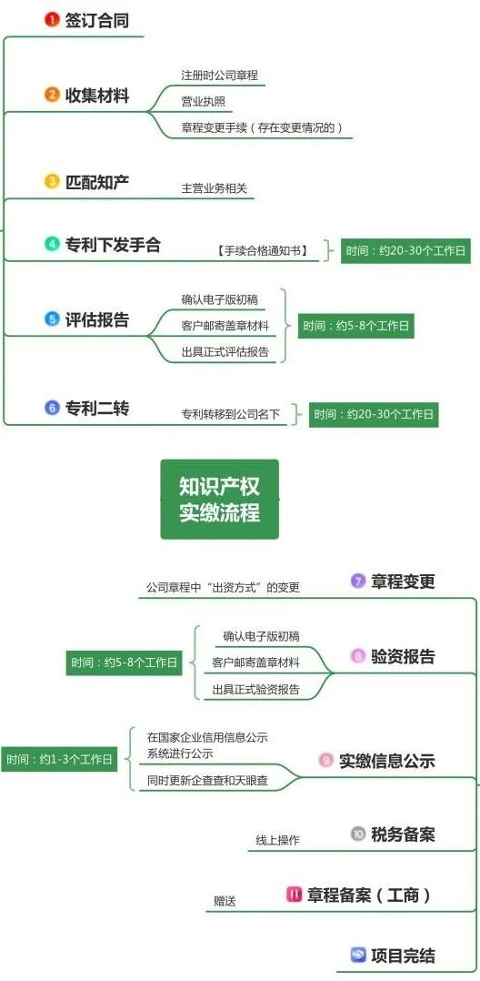 AG九游会实缴注册资本也能作假！花2000元买的软著轻松评估到500万元增值24(图2)