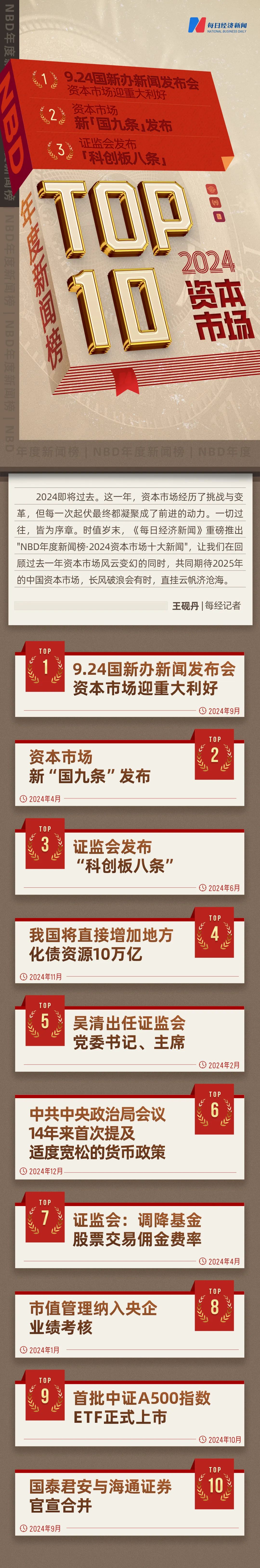 资本市场迎重磅利好，新“国九条”发布、货币政策适度宽松、增加10万亿化债资源……NBD年度新闻榜 · 2024资本市场十大新闻