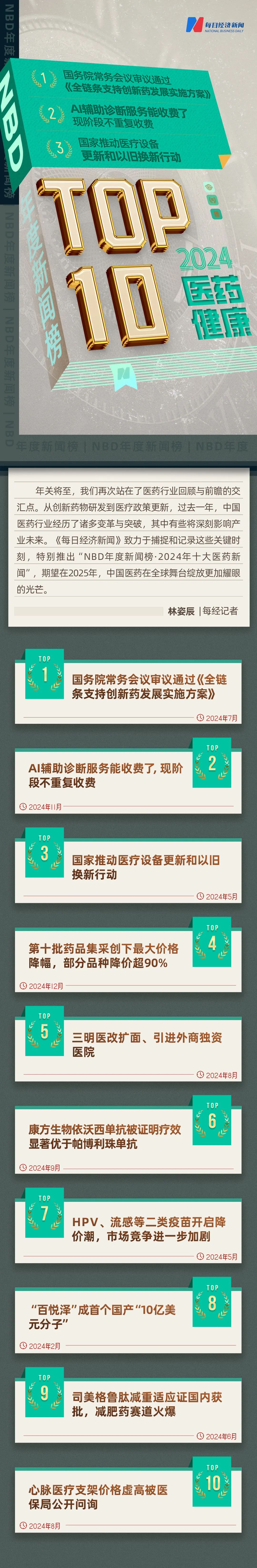 NBD年度新闻榜 · 2024医药十大新闻丨全链条支持创新药发展实施方案来了；AI辅助诊断服务收费；国家推动医疗设备更新⋯⋯亿德体育注册(图1)