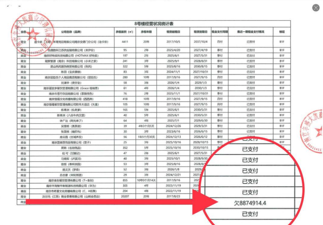 山姆在南京欠租887万元？法拍公告披露：系该“欠租最多商户” (http://www.chichengjiaxiao.cn/) caij 第2张