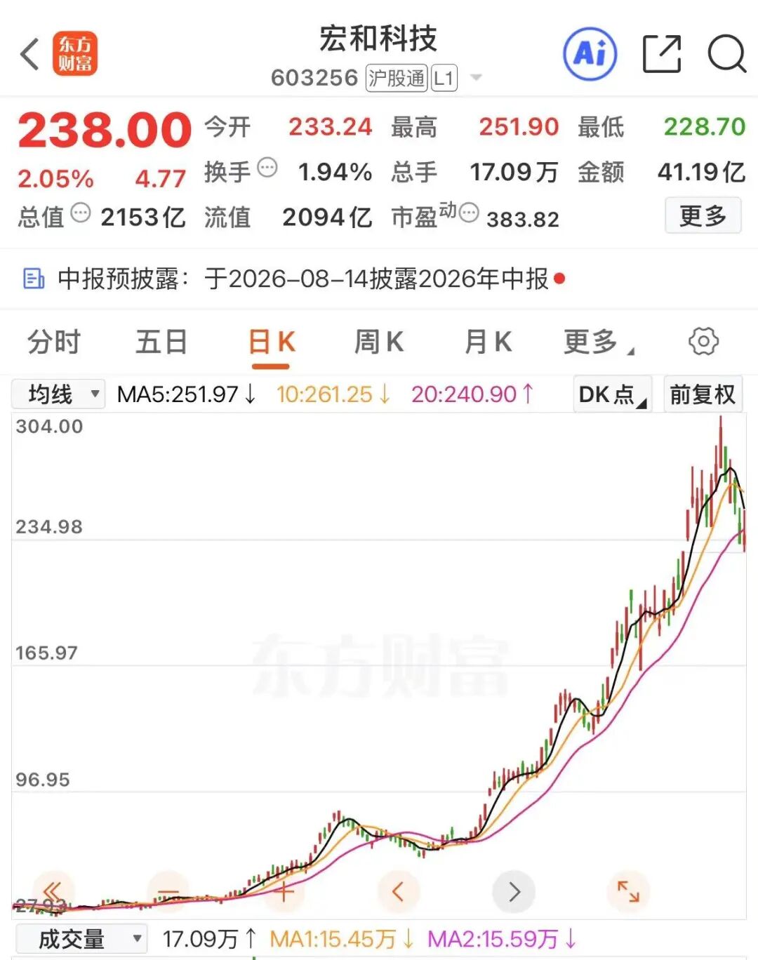 40倍牛股，大股东减持！ (http://www.kingbaby.com.cn/) wap 第2张