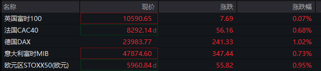深夜大涨，空头遭重锤，超18万人爆仓！ (http://www.paipi.cn/) wap 第3张