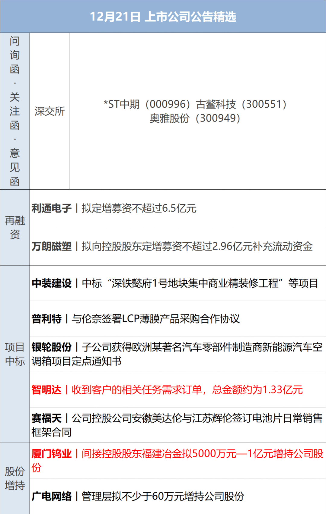 中央經濟工作會議日前強調要加快推進保障性住房建設,