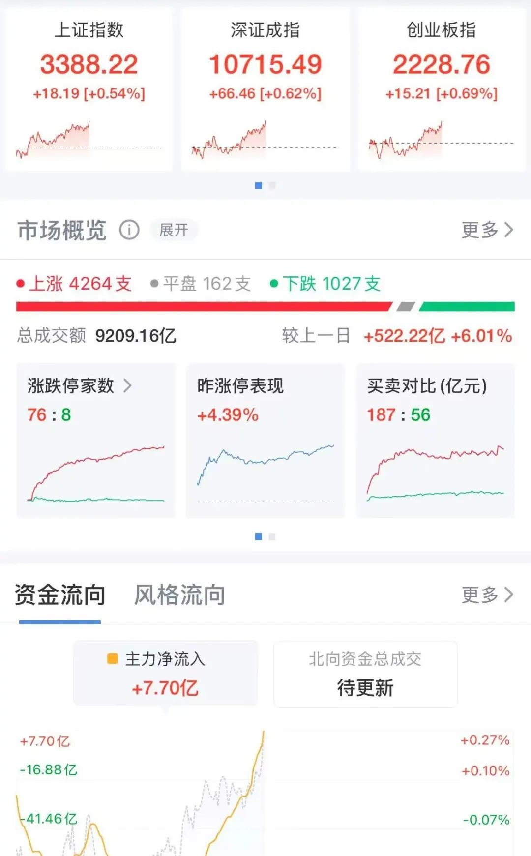 刚刚，大涨254.86%，一度触发临停！