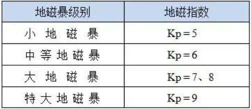 开云网址·(中国)官方网站红色预警超大地磁暴！新疆极光“美爆了”专家称这次不同寻常“引发失眠、犯困”是真的吗？(图4)