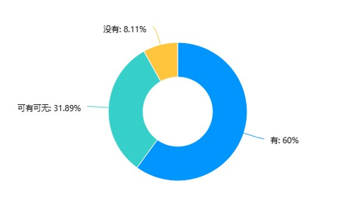 一个学了7年动画的研究生觉得自己干不过AI！当AI嵌入大学教育老师、学生星空体育(图6)