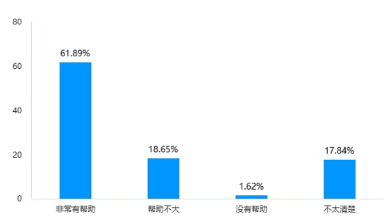 一个学了7年动画的研究生觉得自己干不过AI！当AI嵌入大学教育老师、学生星空体育(图7)