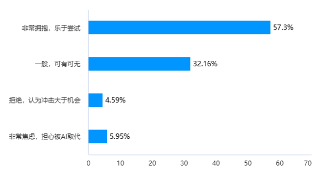 一个学了7年动画的研究生觉得自己干不过AI！当AI嵌入大学教育老师、学生星空体育(图8)