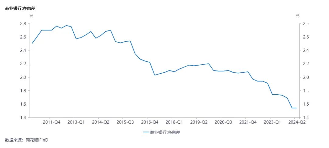 工资结构调整，福利降了……多家银行降本增效，一大行员工：从上到下，过紧日子！哪项业务预算反而变多了？