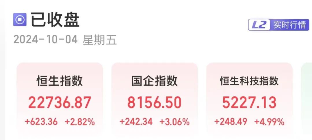 
          
            恒生科技指数涨4.99%，半导体股爆发！有个股涨超285%！摩根大通一日扫货超41亿港元！国外投资者：中国市场被大幅低估了
        