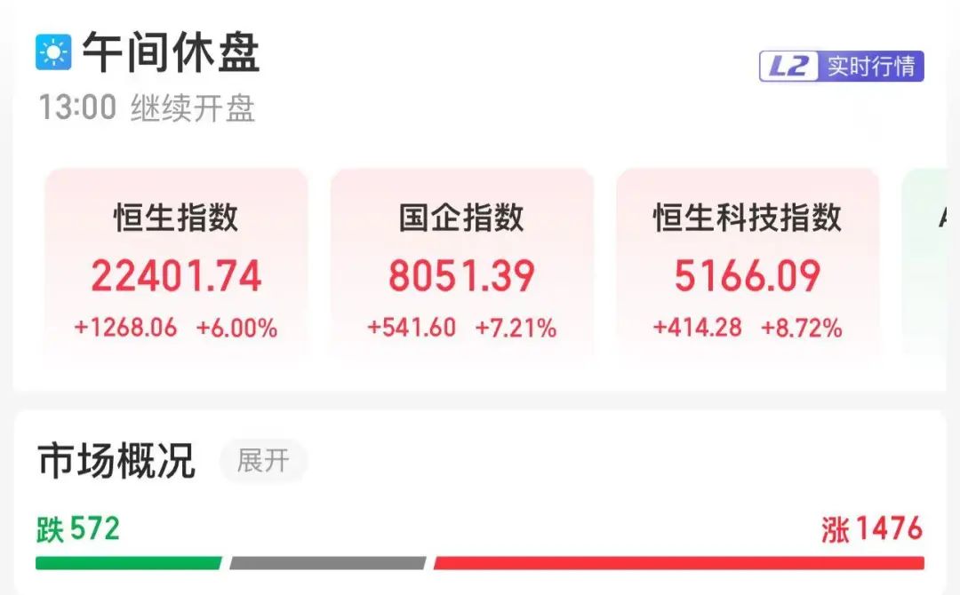 
          
            港股“狂飙”，有股票暴涨440%！内房股、券商股大涨！贝莱德：将中国股票的评级上调至超配
        