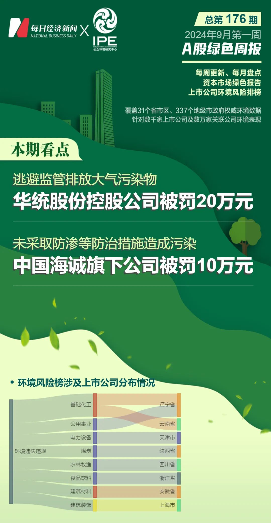 A股绿色周报｜9家上市公司暴露环境风险 逃避监管排放大气污染物，华统股份控股公司被罚