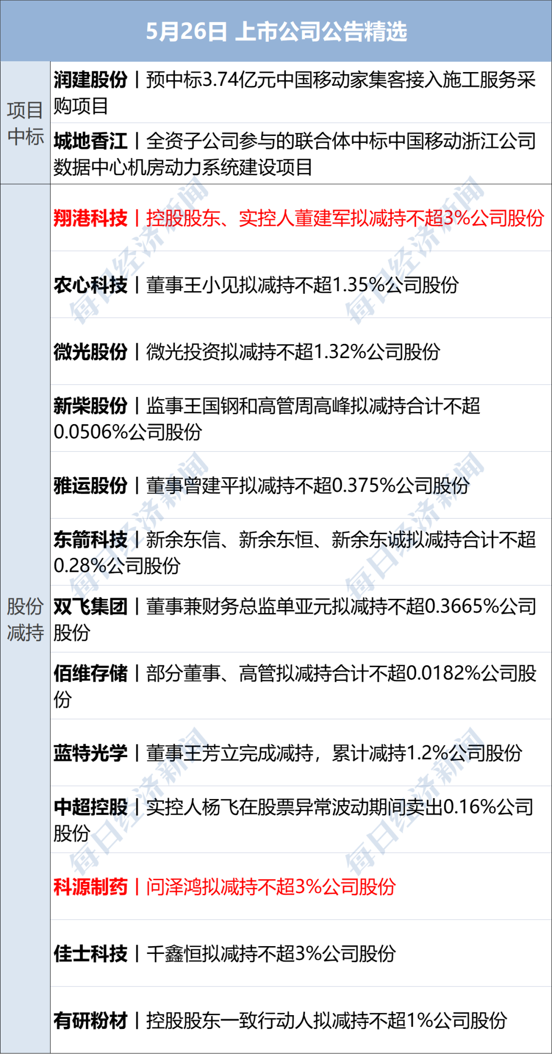 CFF20LXzkOxAQYGKGCEY7UVuBBglJ87btc0iad2zxx1iakurP1vr0lztUSH6xmtSm7UM4qaUNuVGo5M3gBgIVECg.png