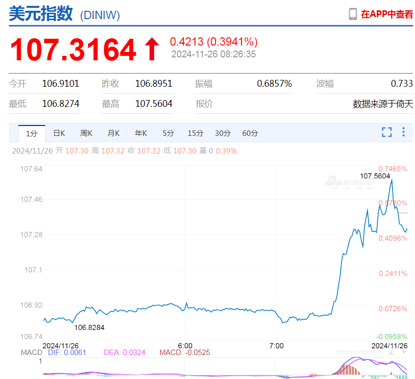 
          
            特朗普妄言将对进口自中国商品加征10%关税，我驻美使馆最新回应！他还称将对进口自墨西哥和加拿大的所有产品征收25%关税
        