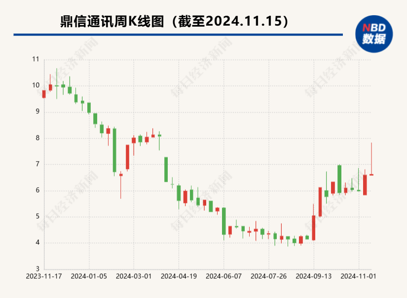 
          
            被国家电网“拉黑”后，这家龙头公司又登南方电网“黑名单”！未来3年营收预计下降11.55亿元，近3万股民懵了......
        