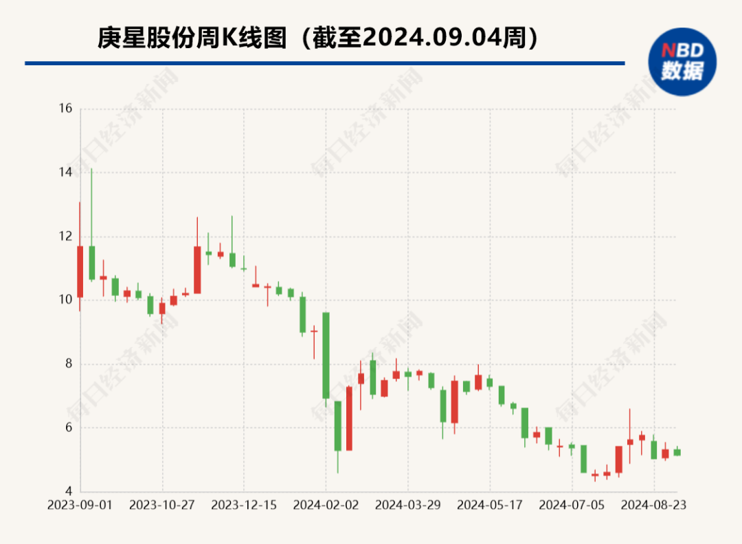 上市公司突发公告：公章、证照失控！新、老团队“争夺”员工，股价年内已近“腰斩”！监管出手了......