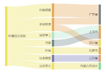 多米体育入口A股绿色周报｜9家上市公司暴露环境风险 高能环境控股公司造成较大突发事件被罚100万元(图2)