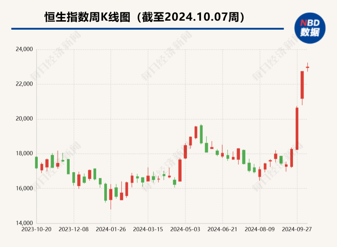 
          
            港股，突发！有个股一度涨599%！国庆假期港股大幅上涨，节后A股会怎么走?
        