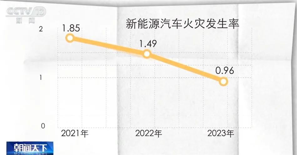 五星级酒店禁止新能源车进地下停车库“燃油车可以”酒店：出于消防安全考虑数据显示：电车起火率低于油纳米体育官网车(图8)