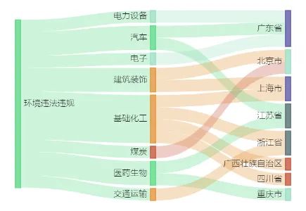 台华新材间接参股公司6000万元项目环评获原则同意