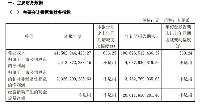 
          
            赛力斯，已向华为支付23亿元！
        