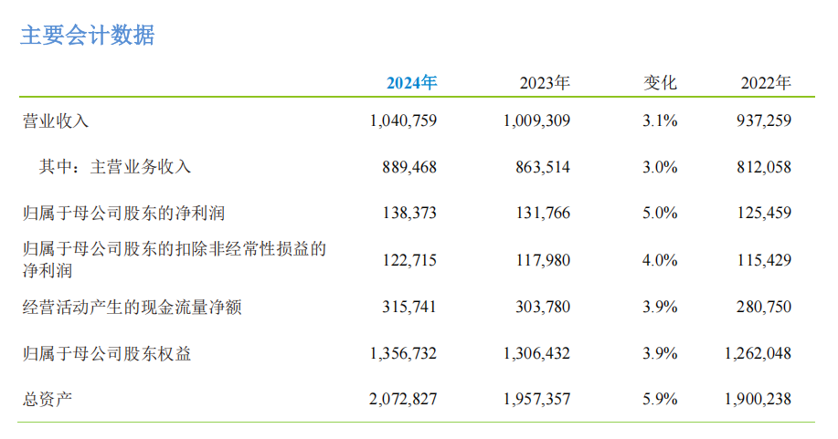 中国移动日赚3.79亿