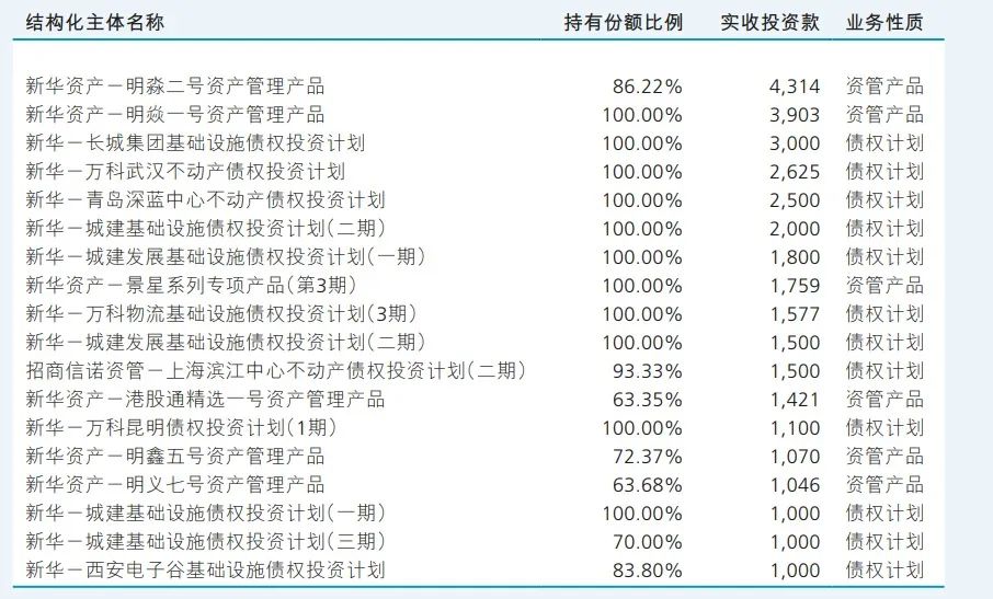 事关万科！万亿资管巨头发布声明