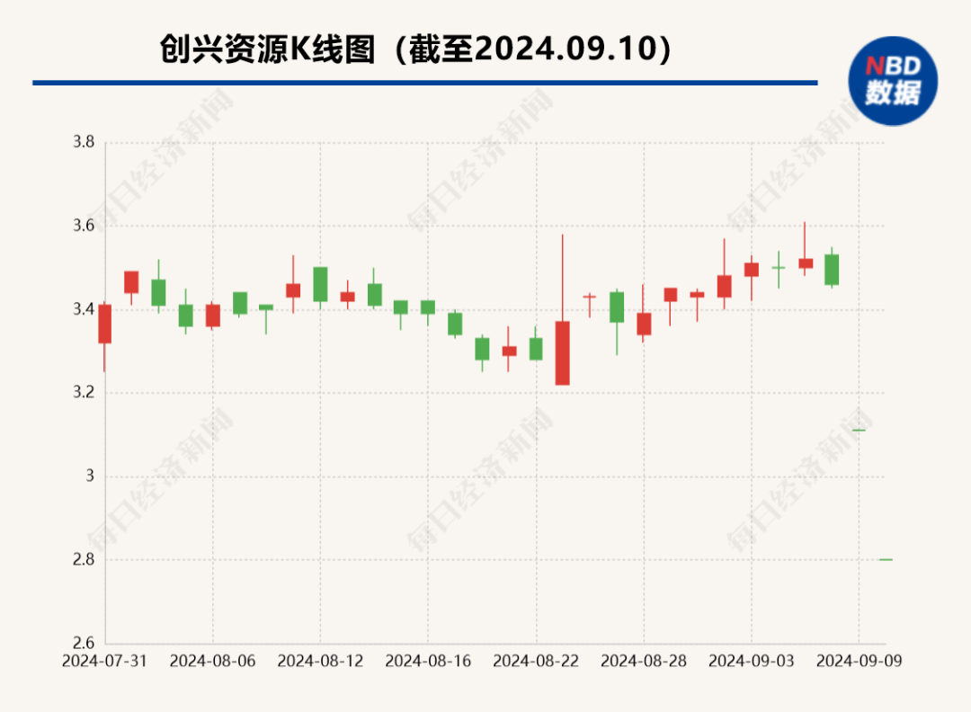 突然公告：股东无法与实控人取得联系！A股公司股价连续两天跌停，2.5万股民懵了