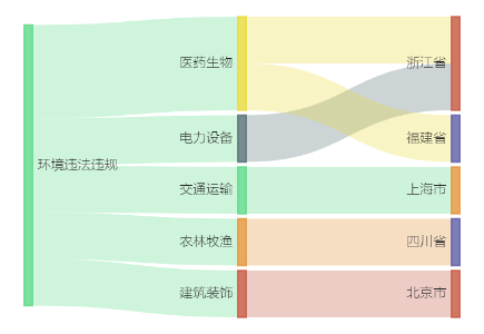 开元体育网址A股绿色周报｜6家上市公司暴露环境风险天宇股份排放臭气浓度超标被罚(图2)