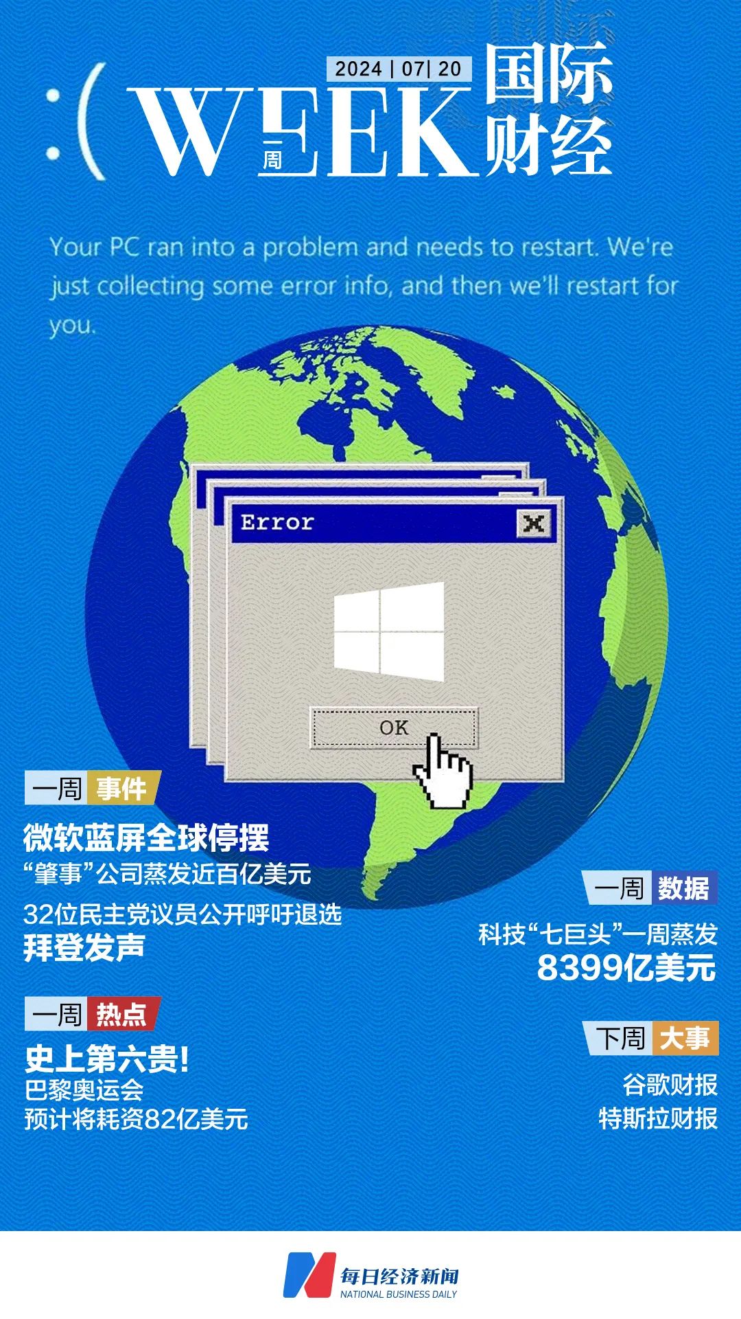 微软蓝屏全球停摆，“肇事”公司股价大跌，她出手抄底；拜登又被“劝退”，正居家隔离；“七巨头”市值一周蒸发6万亿元| 一周国际财经