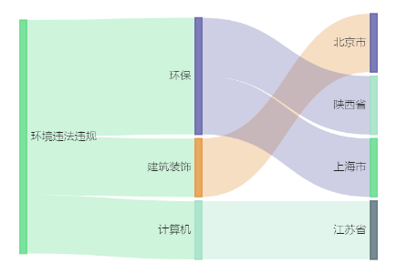 晨化股份控股子公司5.78亿元项目环评获同意