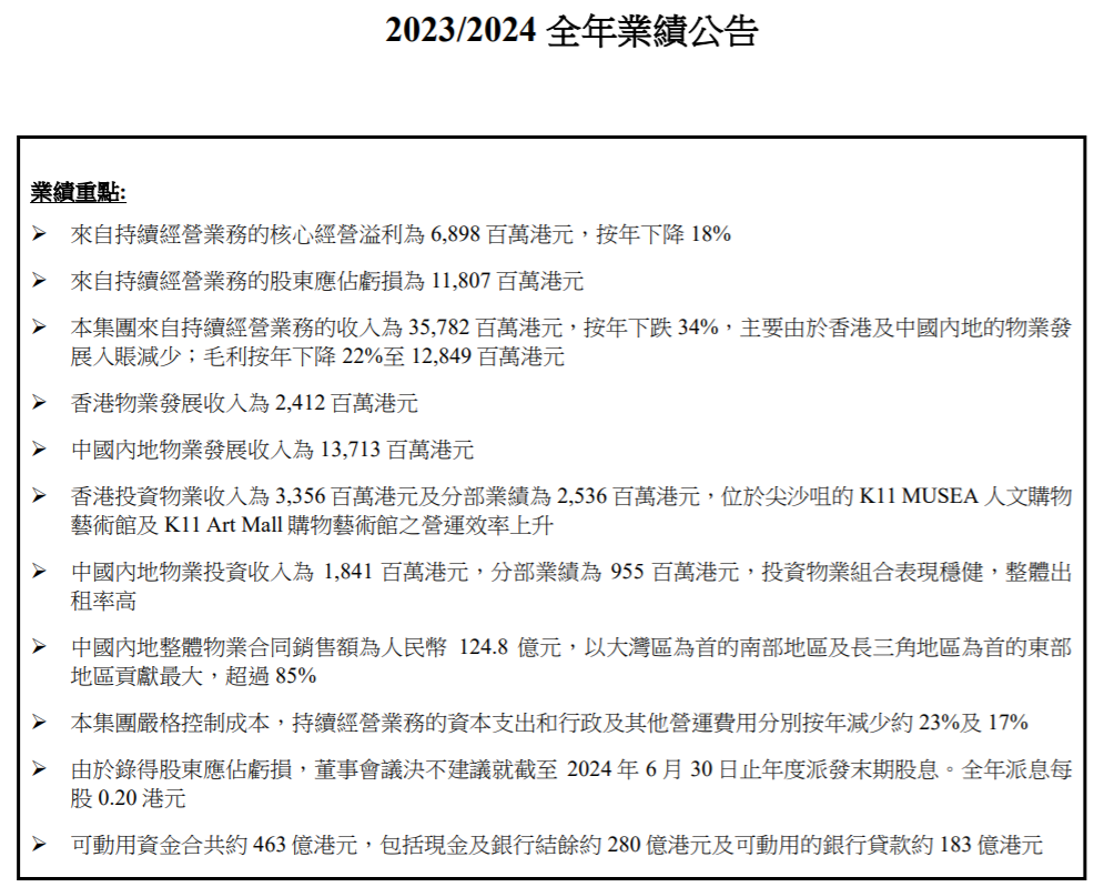 
          
            顶级豪门突然生变？郑志刚，宣布辞职！他执掌的房企巨头一年亏了170亿元，本人解释：没亏那么多现金！家族财富超1500亿元
        