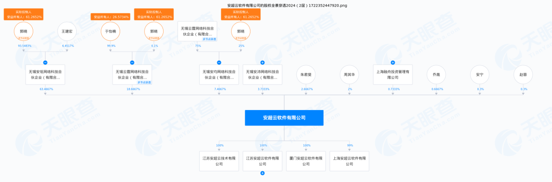 投资半岛·综合体育中国人扎堆“投钱”近20亿元实控人却被举报“滞留海外、掏空资产(图7)