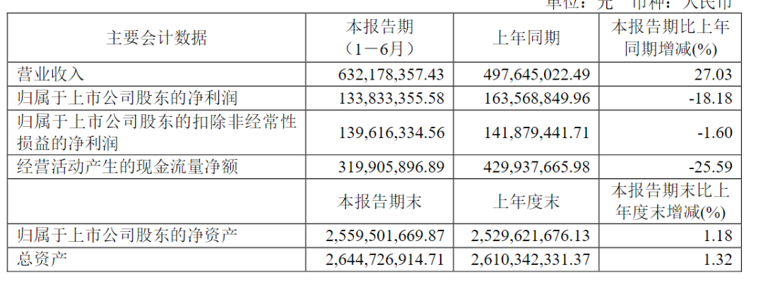 6t体育平台“味道刺鼻”多辆货车拉腐烂水果到果汁厂？知名果汁龙头回应股价下跌当地市监局：停止经营接受调查(图5)