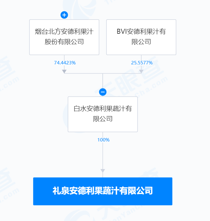 6t体育平台“味道刺鼻”多辆货车拉腐烂水果到果汁厂？知名果汁龙头回应股价下跌当地市监局：停止经营接受调查(图4)