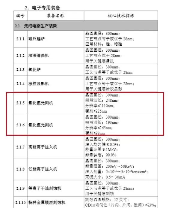 工信部公开推广两款国产DUV光刻机！最小套刻≤8nm！多只光刻机概念股走强