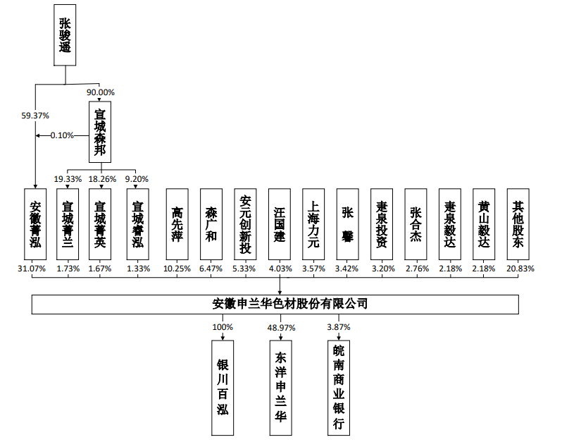 CFF20LXzkOzuGBEaPp3V5YDn5JJQ3gdgeDepz2eKtt9U0vIyow5Clm1YMx7Uib9lFPMiaHlicr1UI4FxnGpjIaWpQ.png