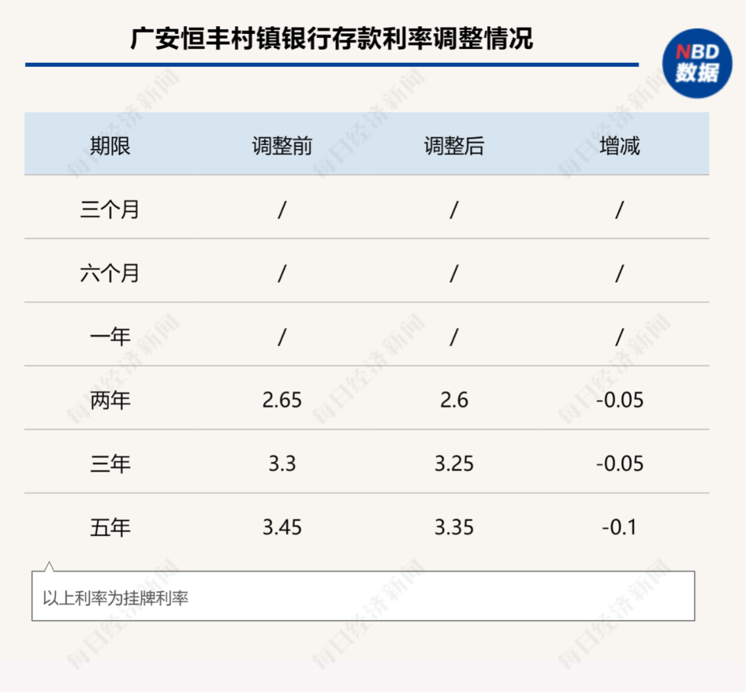 拉不到100萬元存款就扣工資員工出大頭給儲戶貼現為迎接開門紅有銀行