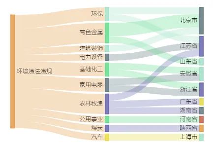 运达股份间接控股子公司4.08亿元项目环评获原则同意