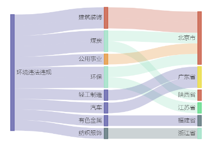 中国能建间接控股子公司4.63亿元项目环评获同意